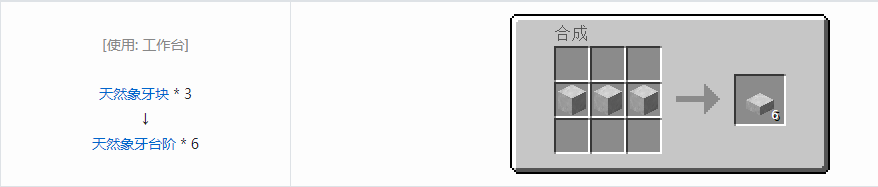 我的世界虚无世界3象牙块合成表大全