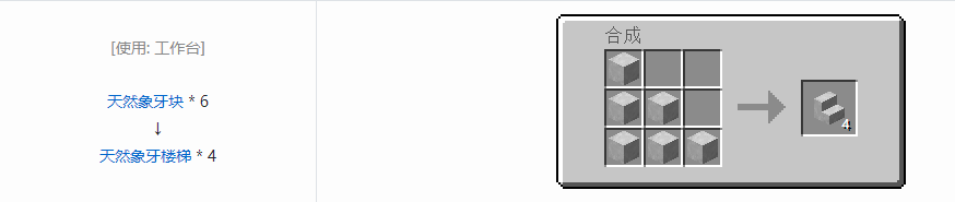 我的世界虚无世界3象牙块合成表大全