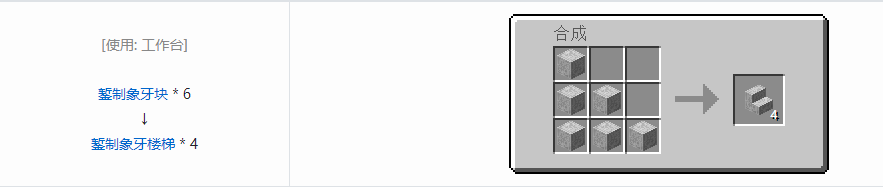 我的世界虚无世界3象牙块合成表大全