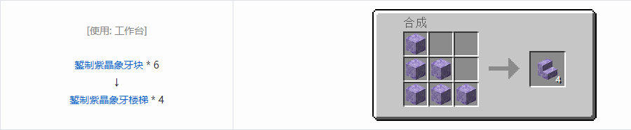 我的世界虚无世界3象牙块合成表大全