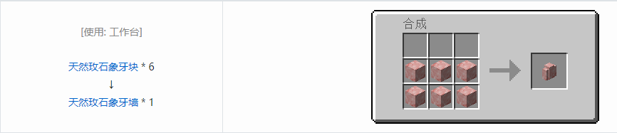 我的世界虚无世界3象牙块合成表大全