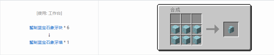 我的世界虚无世界3象牙块合成表大全