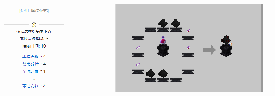我的世界诡厄巫法材料合成表大全