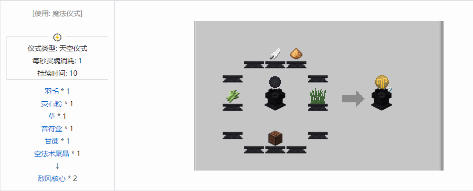 我的世界诡厄巫法材料合成表大全