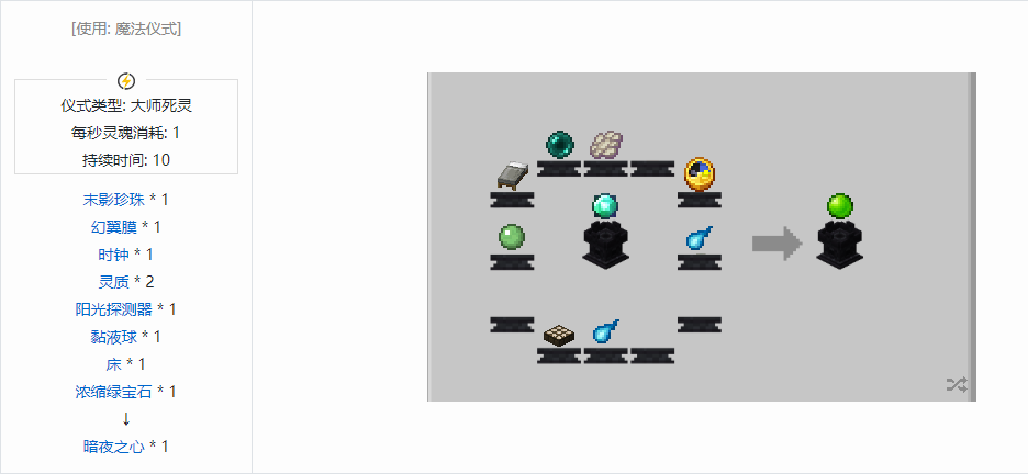 我的世界诡厄巫法材料合成表大全
