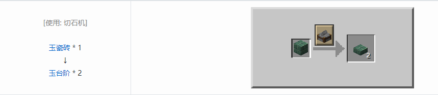 我的世界诡厄巫法玉装饰方块合成表大全