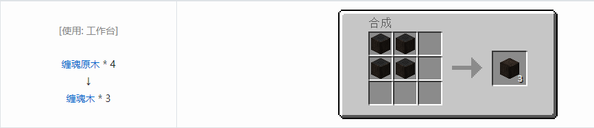 我的世界诡厄巫法缠魂木装饰方块合成表大全