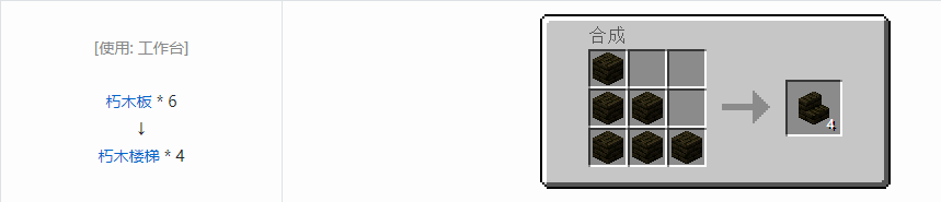 我的世界诡厄巫法朽木装饰方块合成表大全