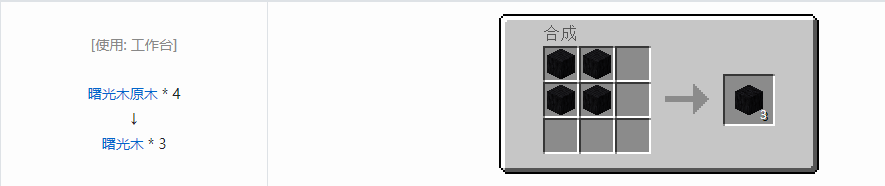 我的世界虚无世界3建筑方块合成表大全