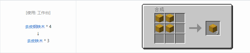 我的世界虚无世界3建筑方块合成表大全