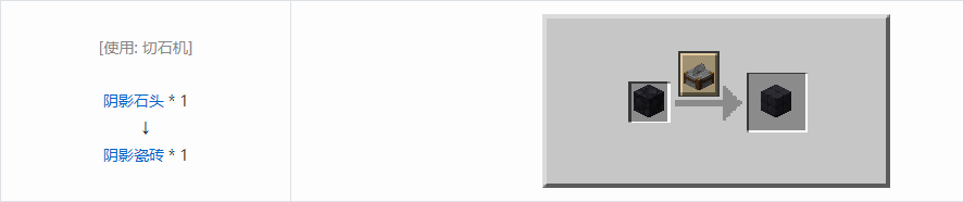 我的世界诡厄巫法阴影石装饰方块合成表大全