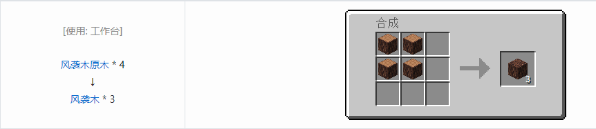 我的世界诡厄巫法风袭木装饰方块合成表大全