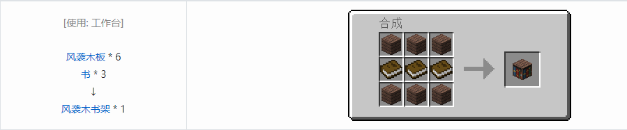 我的世界诡厄巫法风袭木装饰方块合成表大全