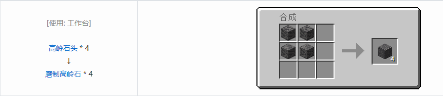 我的世界诡厄巫法高岭石装饰方块合成表大全