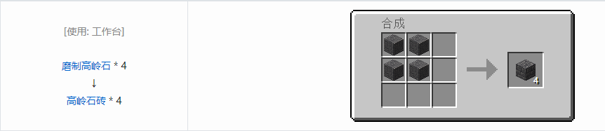 我的世界诡厄巫法高岭石装饰方块合成表大全