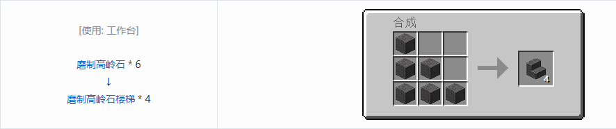 我的世界诡厄巫法高岭石装饰方块合成表大全