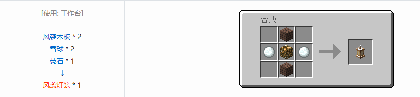 我的世界诡厄巫法建筑方块合成表大全