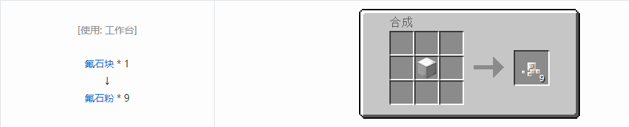 我的世界HBM的核科技模组粉末合成表大全