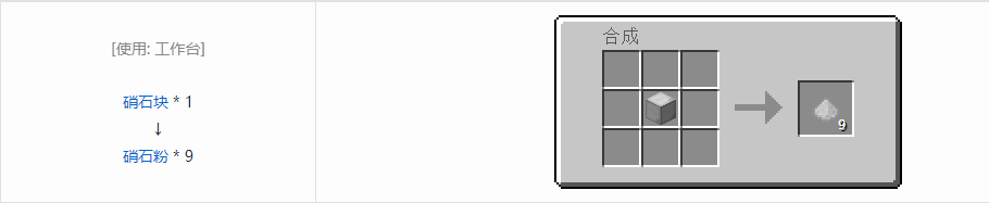 我的世界HBM的核科技模组粉末合成表大全