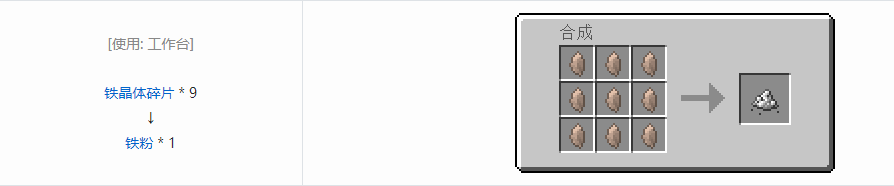 我的世界HBM的核科技模组粉末合成表大全