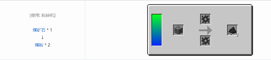 我的世界HBM的核科技模组粉末合成表大全