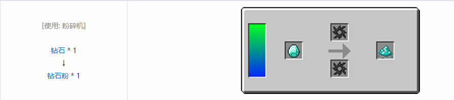我的世界HBM的核科技模组粉末合成表大全