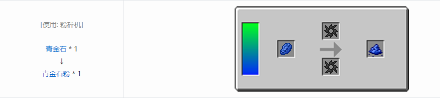 我的世界HBM的核科技模组粉末合成表大全