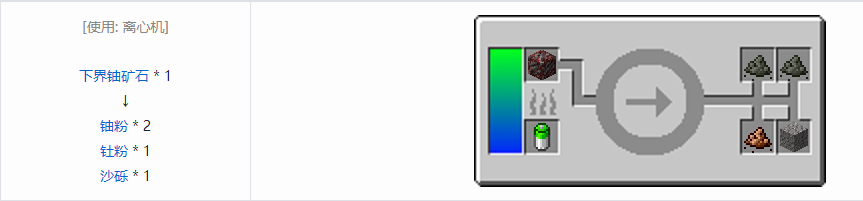 我的世界HBM的核科技模组粉末合成表大全