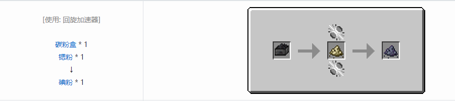 我的世界HBM的核科技模组粉末合成表大全