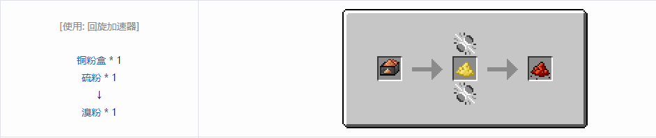 我的世界HBM的核科技模组粉末合成表大全