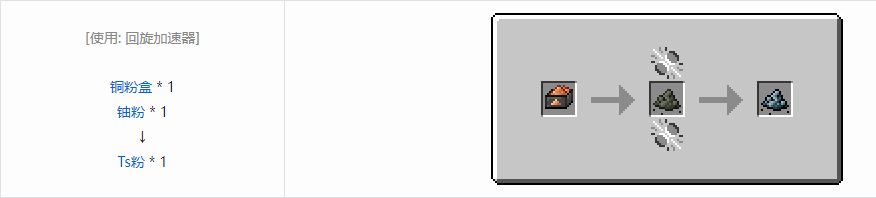 我的世界HBM的核科技模组粉末合成表大全