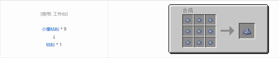 我的世界HBM的核科技模组粉末合成表大全