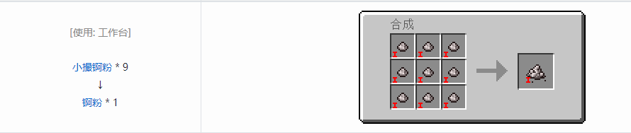 我的世界HBM的核科技模组粉末合成表大全
