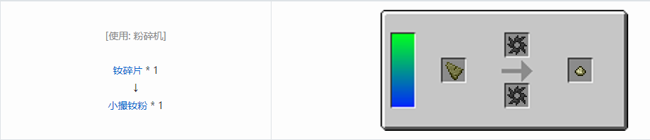 我的世界HBM的核科技模组粉末合成表大全