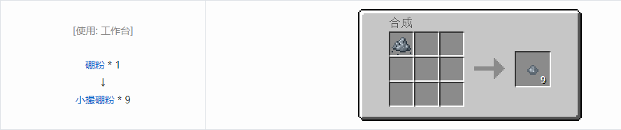 我的世界HBM的核科技模组粉末合成表大全