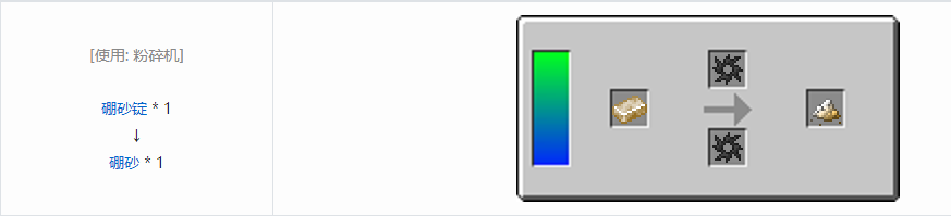 我的世界HBM的核科技模组粉末合成表大全