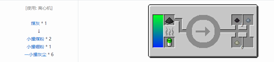 我的世界HBM的核科技模组粉末合成表大全