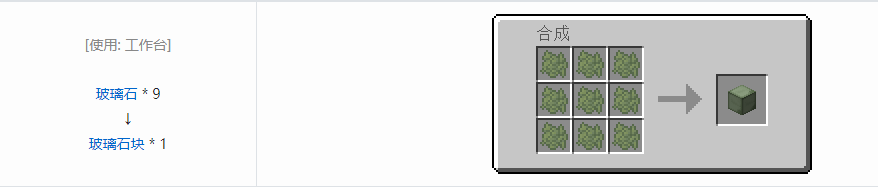 我的世界HBM的核科技模组块合成表大全