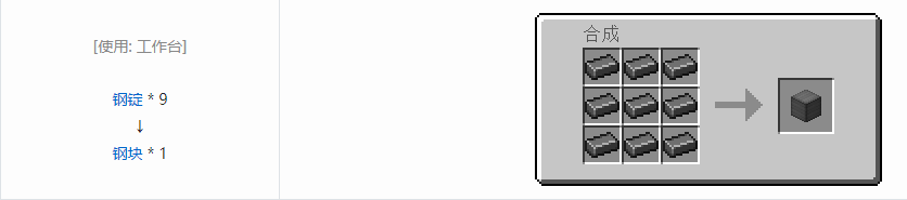 我的世界HBM的核科技模组块合成表大全