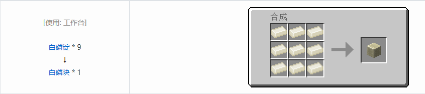 我的世界HBM的核科技模组块合成表大全