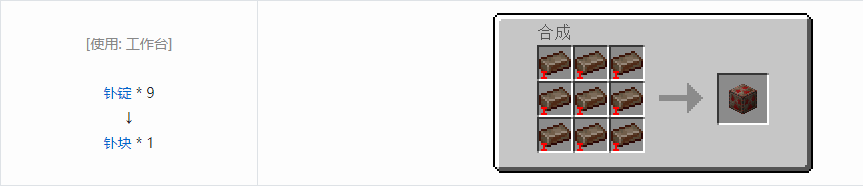 我的世界HBM的核科技模组块合成表大全