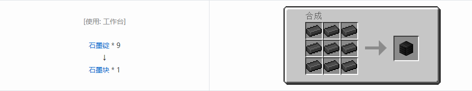 我的世界HBM的核科技模组块合成表大全