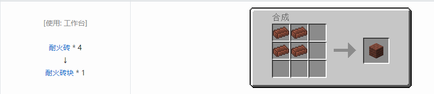 我的世界HBM的核科技模组块合成表大全