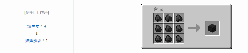 我的世界HBM的核科技模组块合成表大全