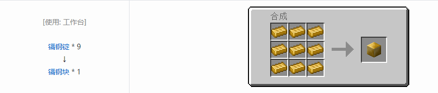 我的世界HBM的核科技模组块合成表大全