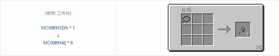 我的世界HBM的核科技模组粒合成表大全