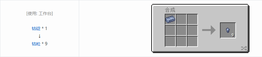 我的世界HBM的核科技模组粒合成表大全