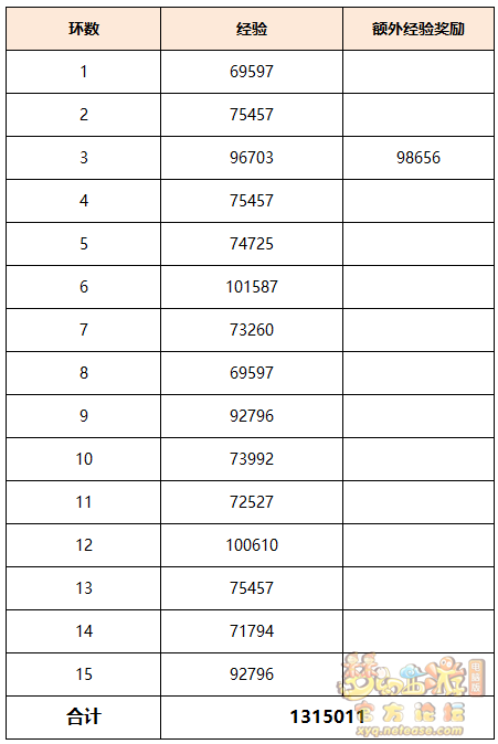 梦幻西游活力全运攻略