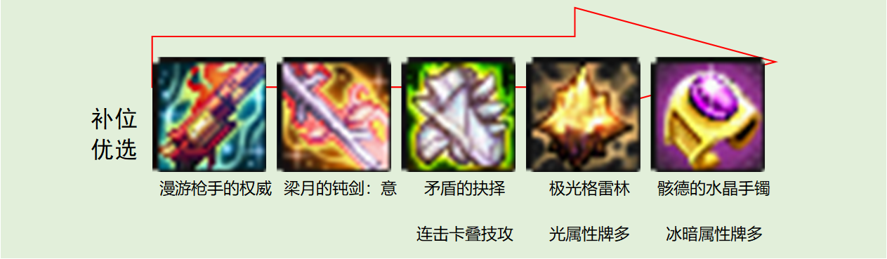 DNF猪猪牌氤氲叠层流玩法攻略