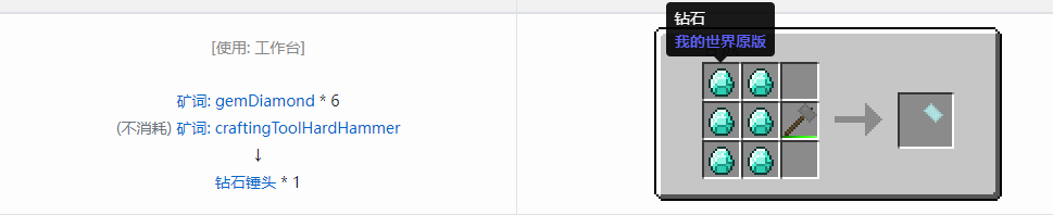 我的世界格雷科技社区版锤头合成表大全